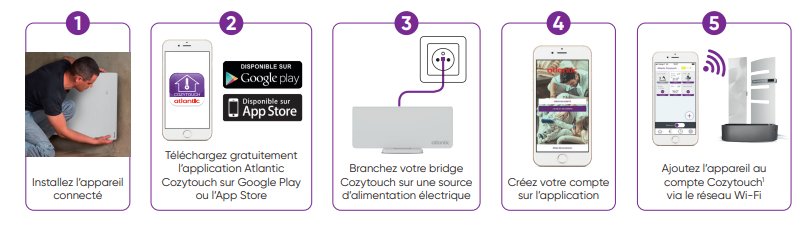 Bridge COZYTOUCH pour radiateurs ATLANTIC connectés - 500109 - Vita Habitat